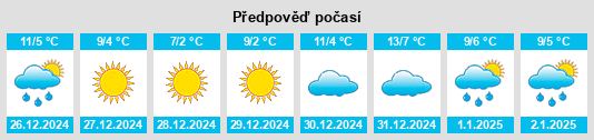 Výhled počasí pro místo Sanchang na Slunečno.cz