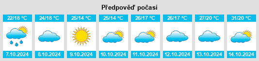 Výhled počasí pro místo Sanchagang na Slunečno.cz