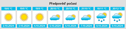 Výhled počasí pro místo Guwei na Slunečno.cz