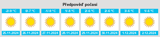 Výhled počasí pro místo Rongwo na Slunečno.cz