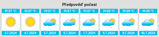 Výhled počasí pro místo Fuqing na Slunečno.cz