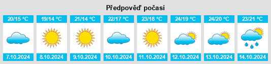 Výhled počasí pro místo Rizhao na Slunečno.cz