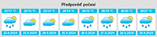 Výhled počasí pro místo Quyang na Slunečno.cz