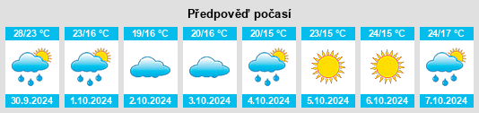 Výhled počasí pro místo Quxia na Slunečno.cz