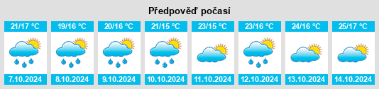 Výhled počasí pro místo Quxi na Slunečno.cz