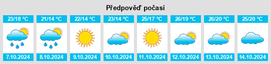 Výhled počasí pro místo Qutang na Slunečno.cz