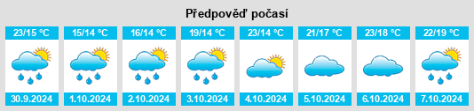 Výhled počasí pro místo Qujiang na Slunečno.cz