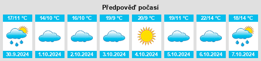 Výhled počasí pro místo Qucun na Slunečno.cz