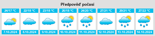 Výhled počasí pro místo Quanzhou na Slunečno.cz