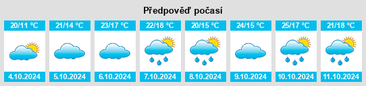 Výhled počasí pro místo Quanzhai na Slunečno.cz