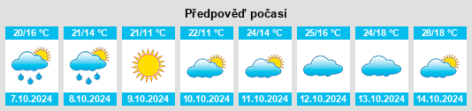 Výhled počasí pro místo Qizili na Slunečno.cz