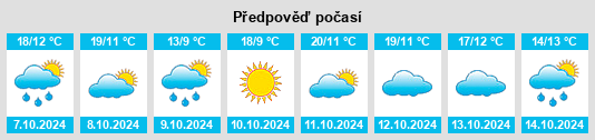 Výhled počasí pro místo Qiying na Slunečno.cz