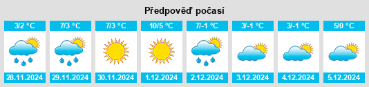 Výhled počasí pro místo Zhuangyuan na Slunečno.cz