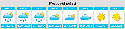 Výhled počasí pro místo Qiukou na Slunečno.cz