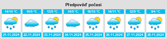 Výhled počasí pro místo Qiuchuan na Slunečno.cz