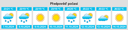 Výhled počasí pro místo Qiu’ai na Slunečno.cz