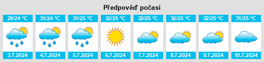 Výhled počasí pro místo Qiping na Slunečno.cz