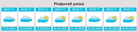 Výhled počasí pro místo Qiping na Slunečno.cz