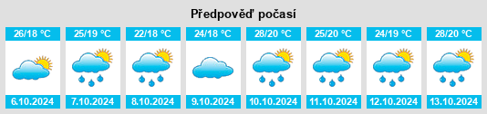 Výhled počasí pro místo Qionghu na Slunečno.cz