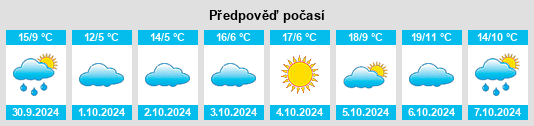 Výhled počasí pro místo Dingchang na Slunečno.cz