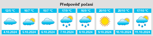 Výhled počasí pro místo Longgang na Slunečno.cz