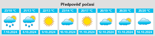 Výhled počasí pro místo Qinnan na Slunečno.cz