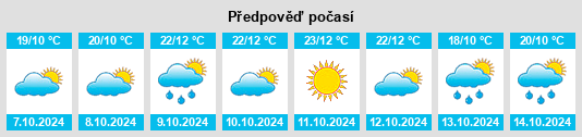 Výhled počasí pro místo Qingyuan na Slunečno.cz