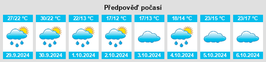 Výhled počasí pro místo Qingxi na Slunečno.cz