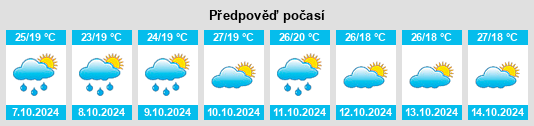 Výhled počasí pro místo Qingtang na Slunečno.cz