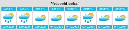 Výhled počasí pro místo Qingshan na Slunečno.cz