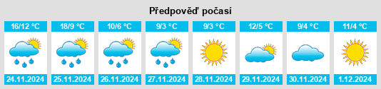 Výhled počasí pro místo Qingpu na Slunečno.cz