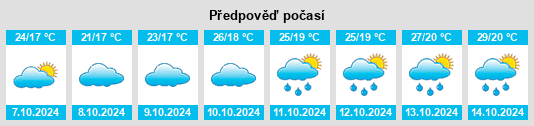 Výhled počasí pro místo Qingjiangqiao na Slunečno.cz