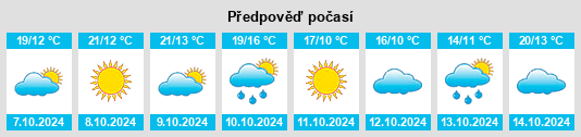 Výhled počasí pro místo Qingguang na Slunečno.cz