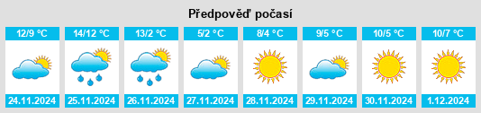 Výhled počasí pro místo Qingdao na Slunečno.cz