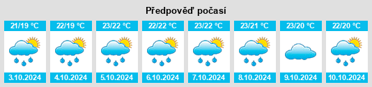 Výhled počasí pro místo Qingcun na Slunečno.cz