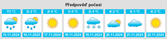 Výhled počasí pro místo Qingciyao na Slunečno.cz