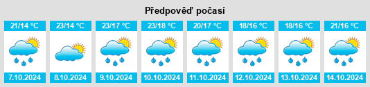 Výhled počasí pro místo Qindu na Slunečno.cz