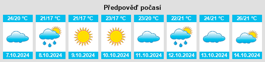 Výhled počasí pro místo Qilin na Slunečno.cz