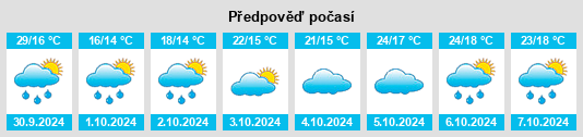 Výhled počasí pro místo Qijiaxi na Slunečno.cz