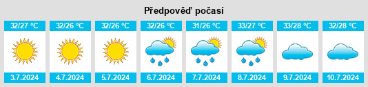 Výhled počasí pro místo Qidu na Slunečno.cz