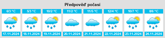 Výhled počasí pro místo Qiaozhen na Slunečno.cz