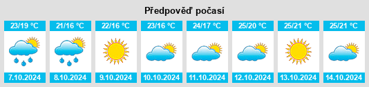 Výhled počasí pro místo Qi’an na Slunečno.cz