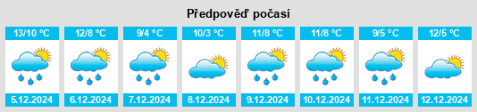 Výhled počasí pro místo Qianxiang na Slunečno.cz