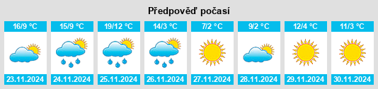 Výhled počasí pro místo Qianqiao na Slunečno.cz