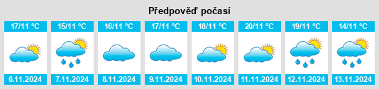 Výhled počasí pro místo Qiangbai na Slunečno.cz