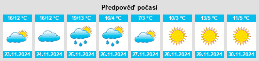 Výhled počasí pro místo Qiandeng na Slunečno.cz