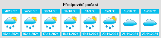 Výhled počasí pro místo Puzi na Slunečno.cz