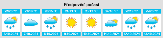 Výhled počasí pro místo Puyuan na Slunečno.cz