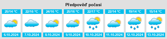 Výhled počasí pro místo Puyang Chengguanzhen na Slunečno.cz