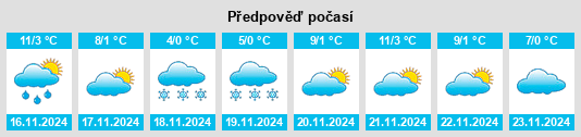 Výhled počasí pro místo Pucheng na Slunečno.cz